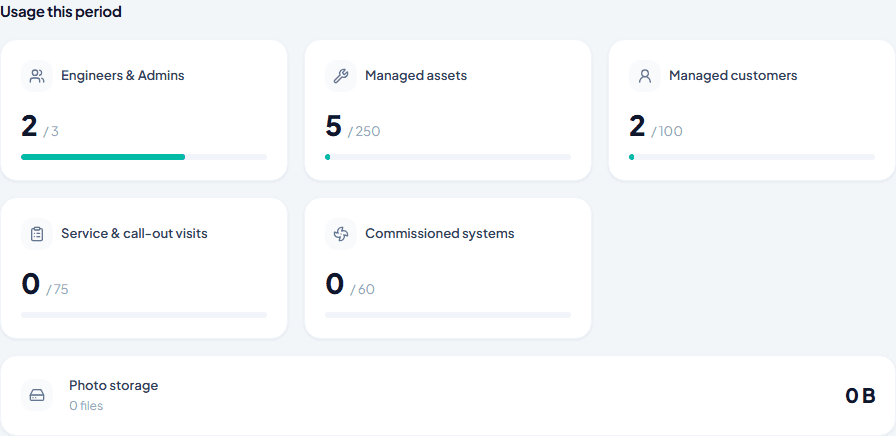 Usage this period showing engineers, assets, customers, visits and commissioned systems